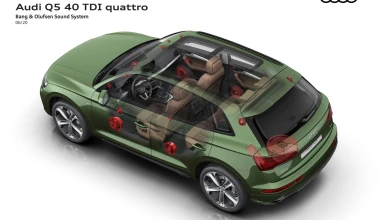 Το Audi Q5 εκμοντερνίζεται!