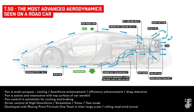 Με V12 663 ίππων από την Cosworth, το hypercar του Gordon Murray