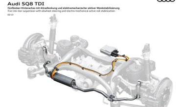 Τι είναι το eAWS της Audi; 