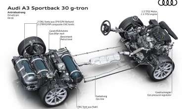 Πότε έρχεται στην Ελλάδα το νέο Audi A3 με φυσικό αέριο CNG