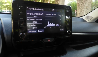 Δοκιμή: Toyota Yaris 1.5 Hybrid: Ολική επαναφορά! 