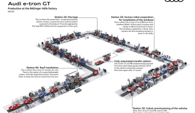 e-tron GT: Μάθε τα πάντα για το πώς κατασκευάζεται το πρώτο ηλεκτρικό supercar της Audi