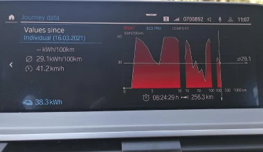 Δοκιμή: BMW iX3 - Χ εις την πρίζα