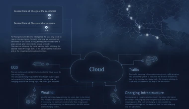Αποκάλυψη των μηχανικών μερών της Mercedes-Benz EQS
