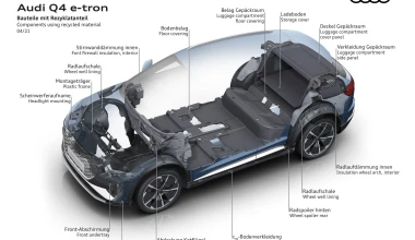 Αποκαλύφθηκαν τα νέα Audi Q4 e-tron και Q4 Sportback e-tron!