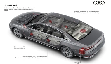 Μοναδική εμπειρία ήχου: Η Audi «ακούει» την ποιότητα