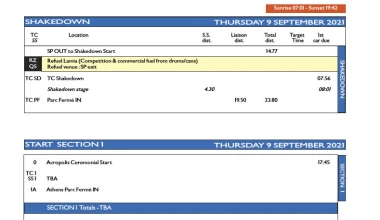 Ράλι Ακρόπολις 2021: Αυτές είναι οι ειδικές διαδρομές του αγώνα!