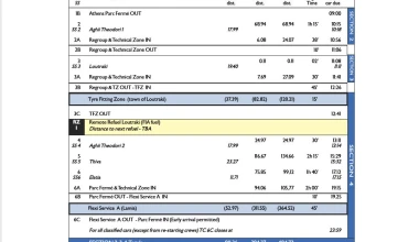 Ράλι Ακρόπολις 2021: Αυτές είναι οι ειδικές διαδρομές του αγώνα!
