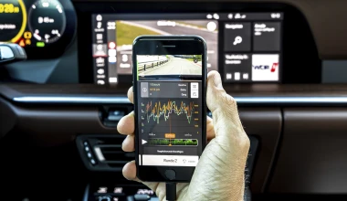 Σε νέο, ψηφιακό κόσμο πετάει η Porsche