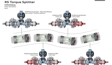 Το RS Torque Splitter «μεταμορφώνει» το Audi RS3