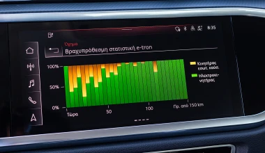 Το Audi Q3 45 TFSI e με Plug-In Hybrid τεχνολογία ήρθε στην Ελλάδα - Δείτε τις τιμές