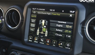 Δοκιμή Jeep Wrangler 4xe Plug-in Hybrid Sahara: Ο γεφυροποιός