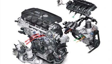 0-100 GOCAR Issues: Ηybrid - Σημείο των καιρών