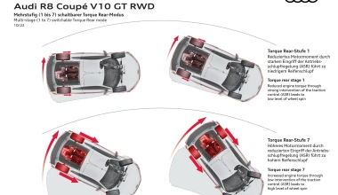 Νέo Audi R8 V10 GT: Τίτλοι τέλους για τον ατμοσφαιρικό V10