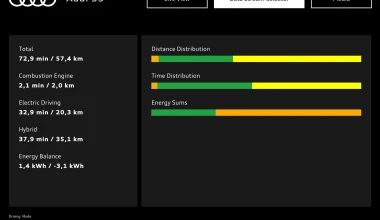 Audi MHEV plus: Οδηγούμε στη Γερμανία τη νέα εποχή του mild hybrid