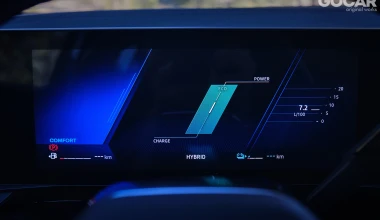 Δοκιμή Renault Rafale E-Tech 4x4 300PS: Brand Ambassador