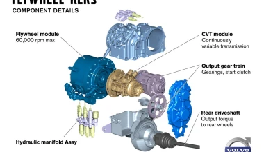 Green Profile: Volvo