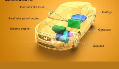 Green Profile: Volvo