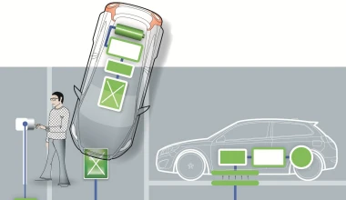 Επαγωγική φόρτιση από τη Volvo