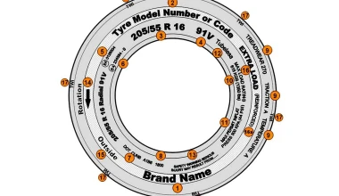 Ελαστικά: Θέμα επαφής