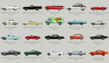 Αφίσα με τα αυτοκίνητα από τις ταινίες