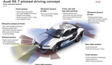 Το RS7 γυρίζει το Hockenheim χωρίς οδηγό -VIDEO