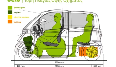 belo: το ελληνικό υβριδικό πόλης για κάθε χρήση