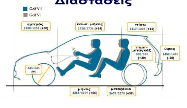 Νέο VW Golf & Golf GTI