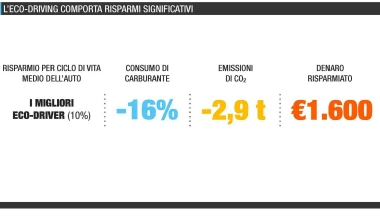 Υψηλή τεχνολογία σε μικρά αυτοκίνητα