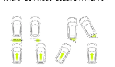 Υψηλή τεχνολογία σε μικρά αυτοκίνητα