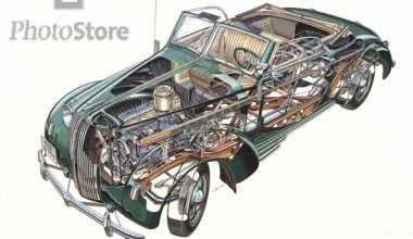 Opel Super 6 & Admiral (1937-1939)