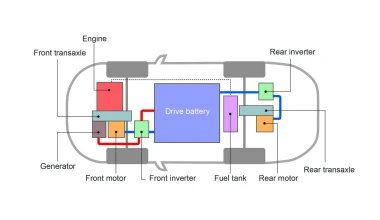 Υβριδικό Mitsubishi Outlander PHEV