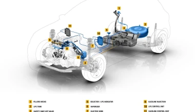 Νέος δικύλινδρος, δίχρονος diesel από τη Renault