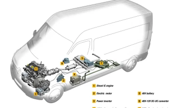 Νέος δικύλινδρος, δίχρονος diesel από τη Renault