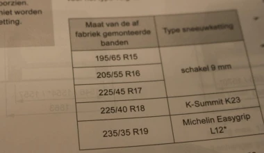 Τεχνικά από το νέο Peugeot 308 GTi