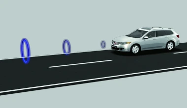 Ανάλυση: CMBS της Honda