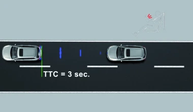 Ανάλυση: CMBS της Honda