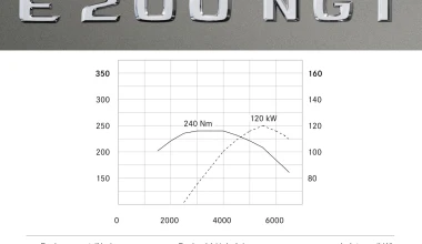 TEST: Mercedes Benz E 200 NGT