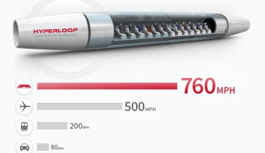 Προχωρά η ιδέα του Hyperloop