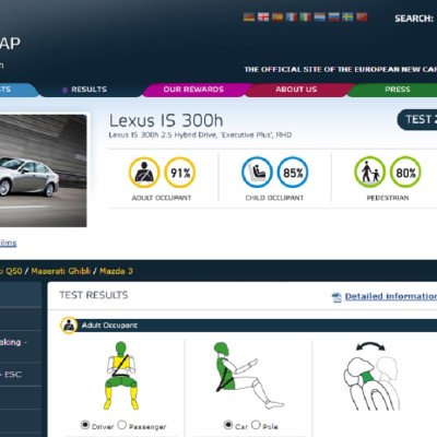 5άστερο και το Lexus IS 300h