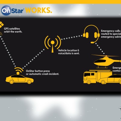 Opel: υπηρεσίες OnStar στο συνέδριο eCall
