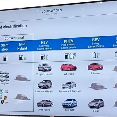 Τα σχέδια της Porsche για νέα πράσινα μοντέλα
