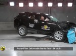 Range Rover Velar Euro NCAP