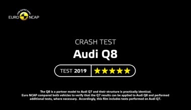 Δοκιμές Euro NCAP για το Audi Q8 2019