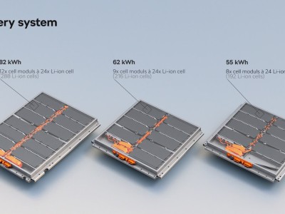 SKODA ENYAQ iV - Battery System